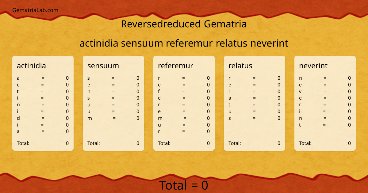 actinidia sensuum referemur relatus neverint in reversedreduced Gematria
